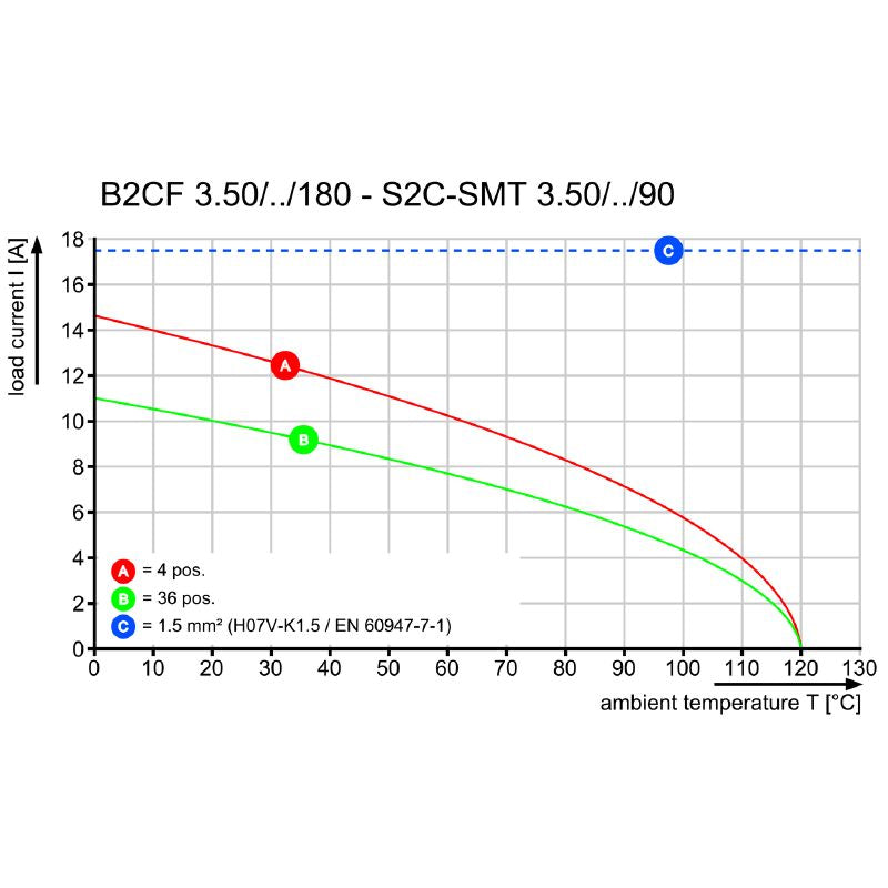 1551310000 - B2CF 3.50/08/180F SN BK BX LRP Model  (Pack of 84)