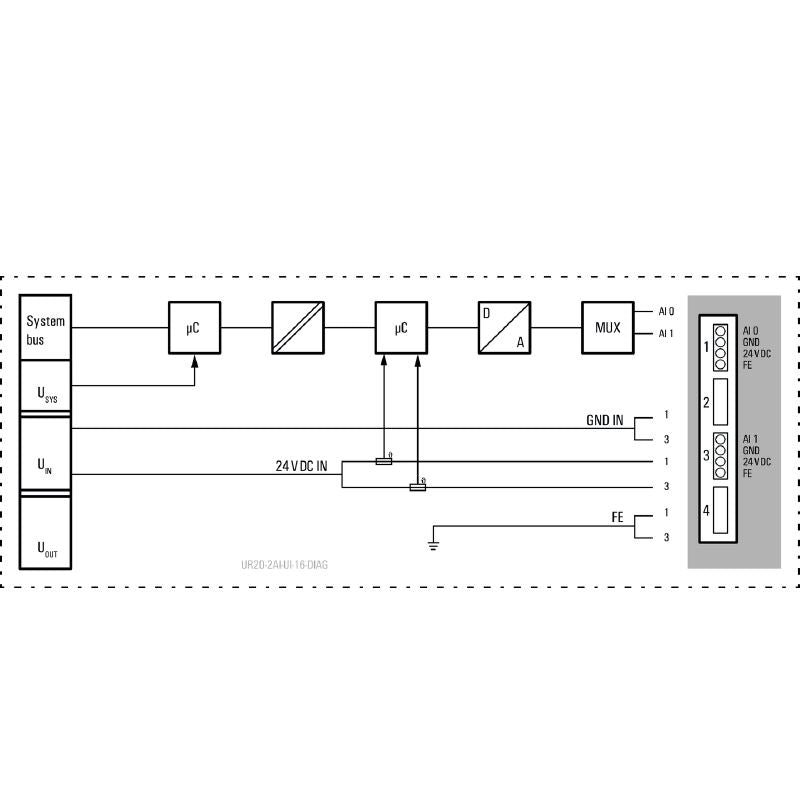 2566090000 - Compact 2-Channel Analog Remote I/O Module, 16 Bit ...