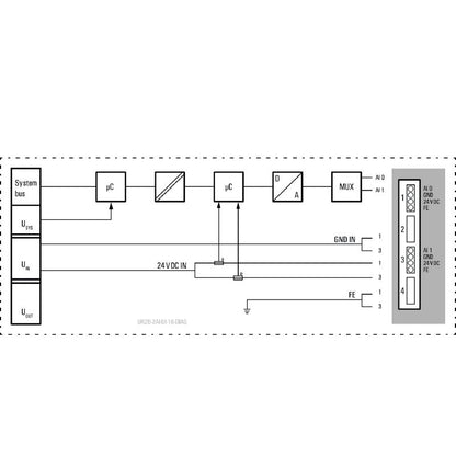 2566090000 - Compact 2-Channel Analog Remote I/O Module, 16 Bit