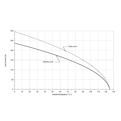 2905360000 - Orange PA 66 Female Connector, 8mm Diameter, 35mm² Capacity  (Pack of 5)