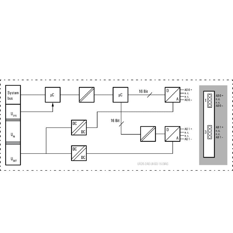 2566970000 - IP20 2-Channel Remote I/O Module for Analog Signals