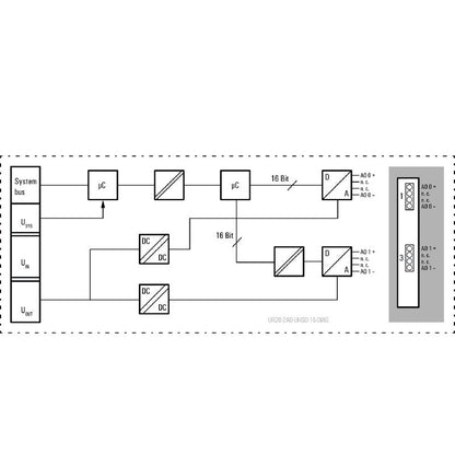 2566970000 - IP20 2-Channel Remote I/O Module for Analog Signals