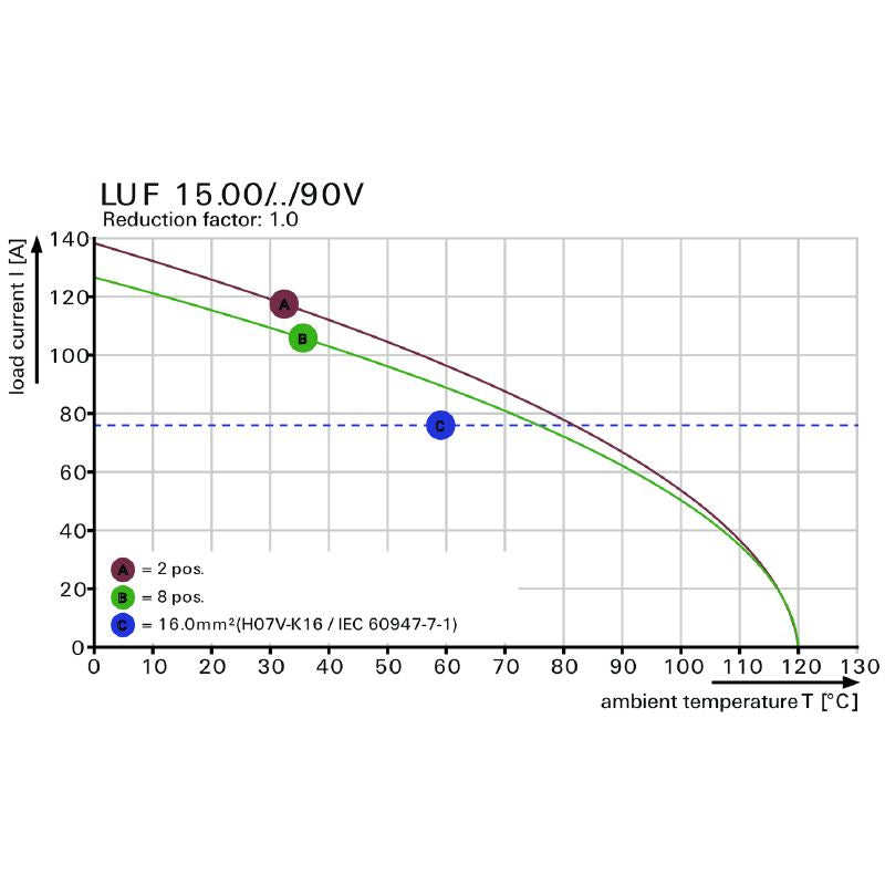 2492010000 - 15mm Black 3-Pole Terminal with 5mm Solder Pin  (Pack of 30)