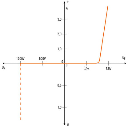 2820630000 - 2.5 mm² Push-In Terminal Block for TS 35 Rails  (Pack of 50)