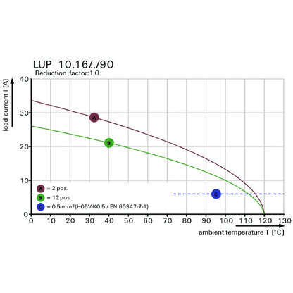2014390000 - 10.16mm PCB Terminal 8 Poles, Pebble Grey, 5mm Pins  (Pack of 20)