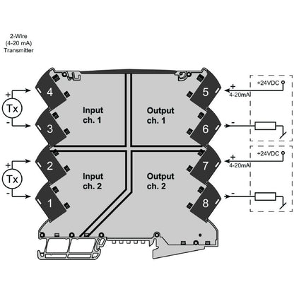 1176050000 - Dual-Channel Passive Isolator for Analogue Signals