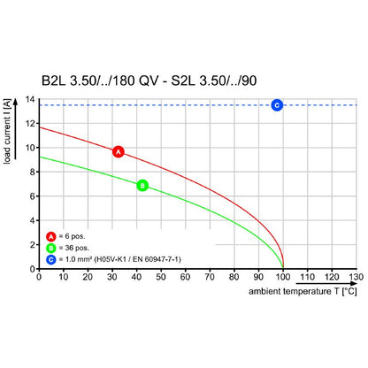 1944590000 - 3.50mm PBT PCB Connector, 6 Poles, 180° Angled  (Pack of 174)