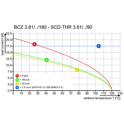 1793070000 - 3.81mm 5-Pole Female PCB Connector, 180° Angle  (Pack of 50)