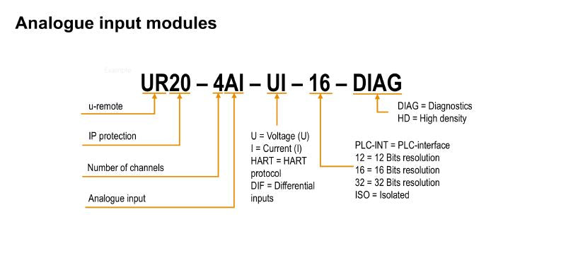 2566960000 - UR20 Multifunctional 16-Channel Remote I/O Module for Industrial Use