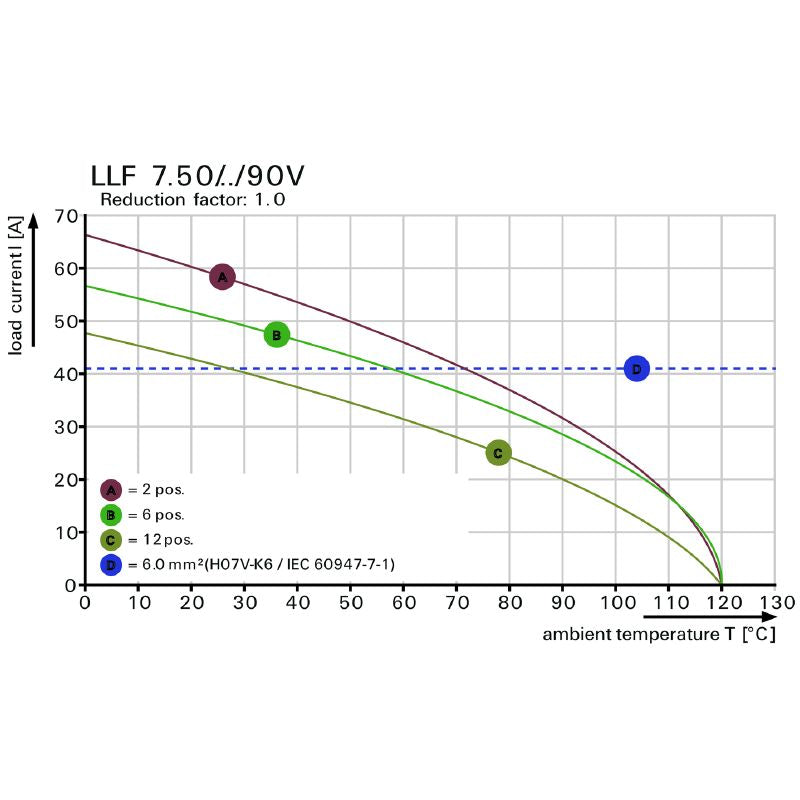 2472180000 - 12-Pole 7.50mm PCB Terminal, 90-Degree Solder Connection, Black Finish  (Pack of 20)