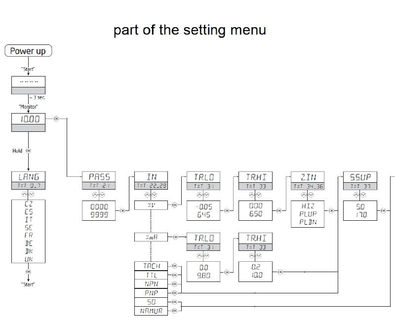 2920070000 - ACT20D Display, IP65, -1999 to 9999 Range, LED Output