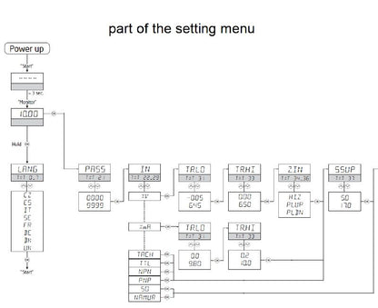 2920070000 - ACT20D Display, IP65, -1999 to 9999 Range, LED Output