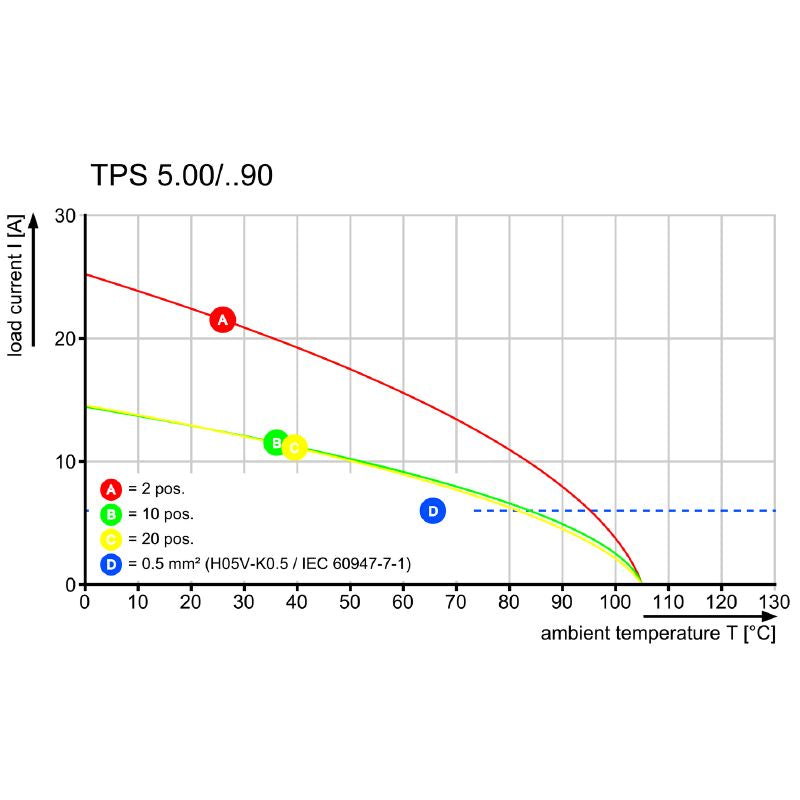 2651820000 - 90° 13-Pole THT PCB Connector, 5mm Pitch, 15A 320V  (Pack of 52)