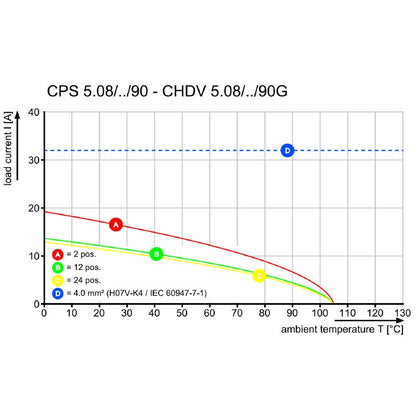 2647890000 - Clamping Yoke Connection System for Effective Wire Management  (Pack of 18)