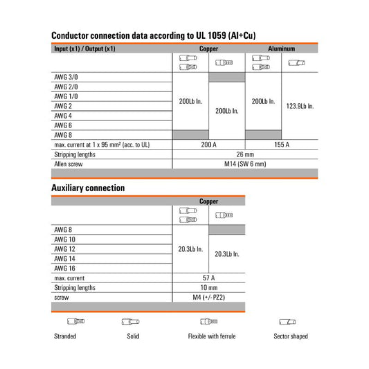2874560000 - 95 mm² Screw Terminal for Potential Distribution, 6 Connection Points