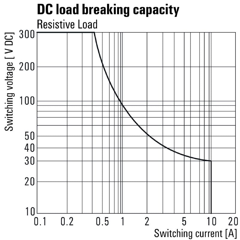 7760056319 - 10A 115V DRI Relay with Test Button & CO Contact  (Pack of 20)