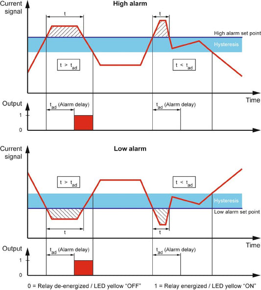 1510330000 - Current Transducer for AC/DC Up to 60A with Monitoring