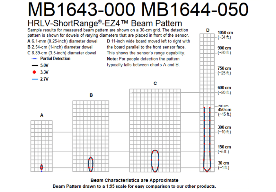 MB1643 HRLV-ShortRange-EZ4