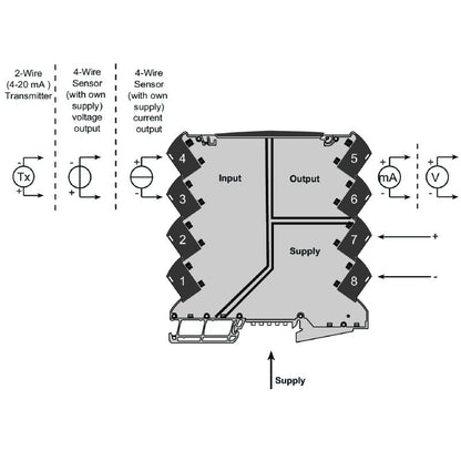 1176000000 - Configurable Analogue Isolating Amplifier with Sensor Supply