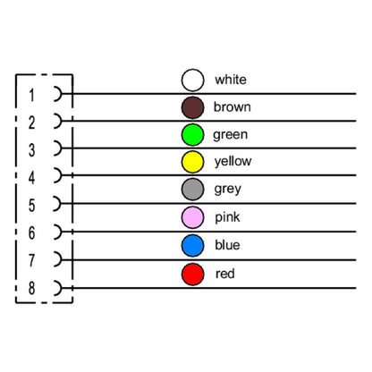 1865870060 - 0.6m PUR Sensor/Actuator Cable, 8-Pole Female Socket