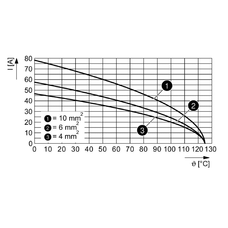 2748320000 - 690V Power Module with 2 Poles and 40A Capacity (Pack of ...