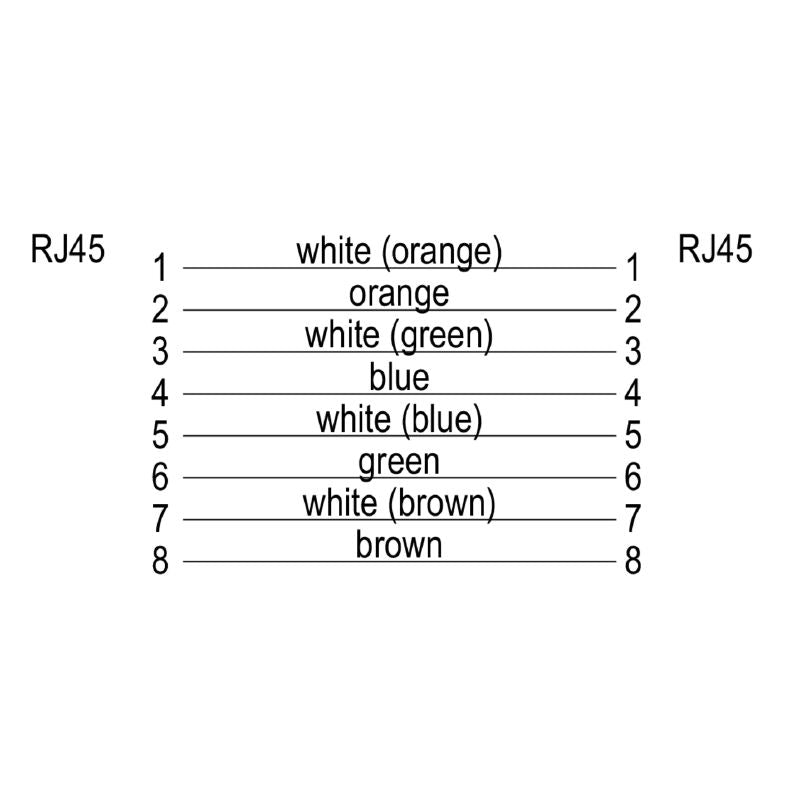 8941350030 - 3m PUR System Cable with RJ45 Connectors for IP 20