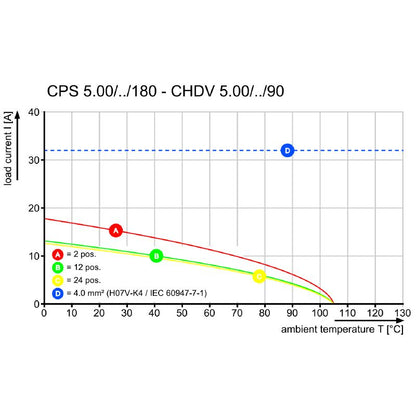 2644160000 - 630V Connector for 22A, Wire Size 0.2-2.5 mm²  (Pack of 48)