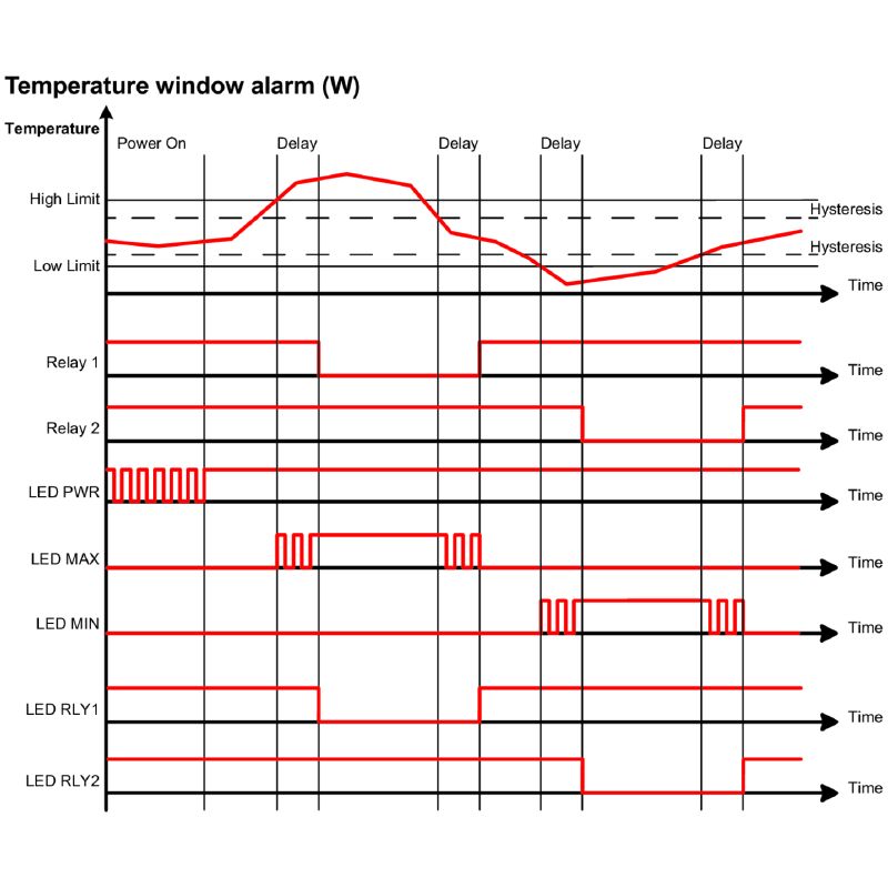 7760054352 - Advanced Temperature Monitor with Dual Relay Outputs