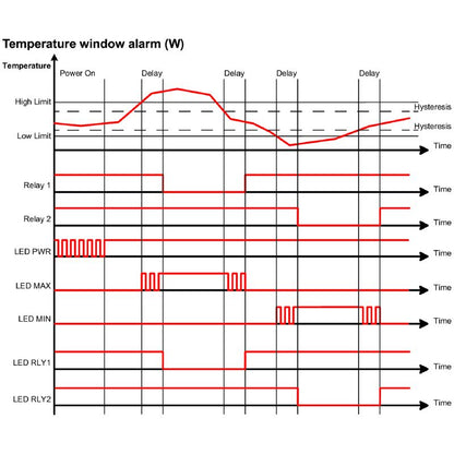 7760054352 - Advanced Temperature Monitor with Dual Relay Outputs