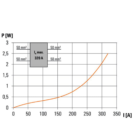1561790000 - WPD 103 Versatile Product for Specific Applications  (Pack of 3)