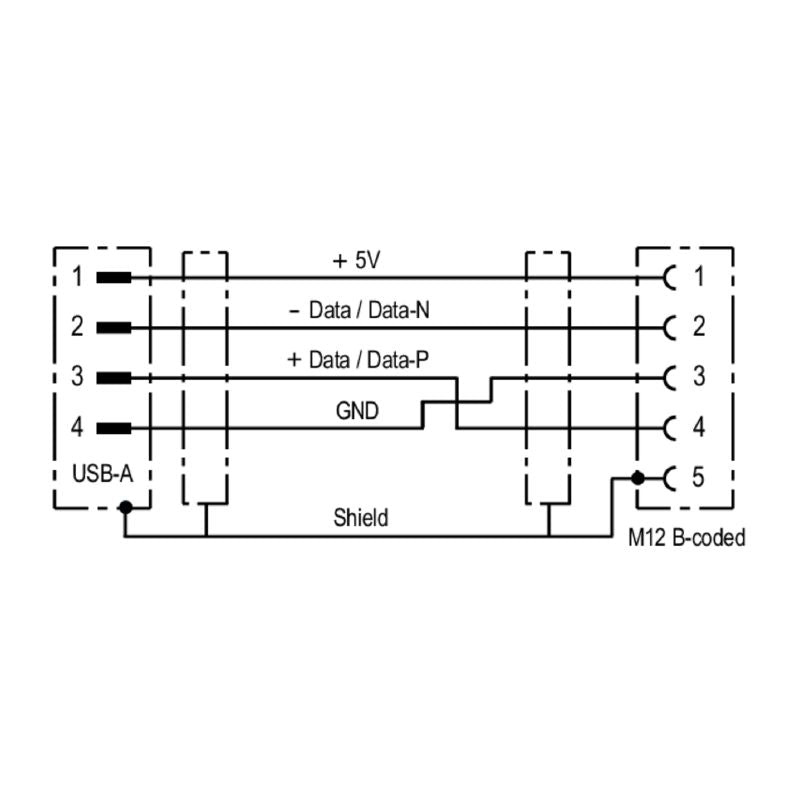 1288820300 - 3m Shielded USB M12 Cable with Gold-Plated Contacts