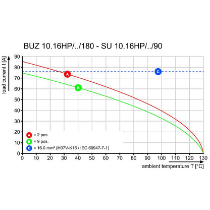1924780000 - Female 9-Pole PCB Connector with 10.16mm Pitch  (Pack of 8)