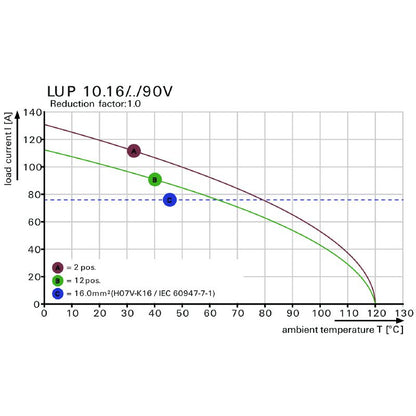 2013990000 - 10.16mm PCB Terminals with 8 Poles and Clamping Yoke  (Pack of 20)