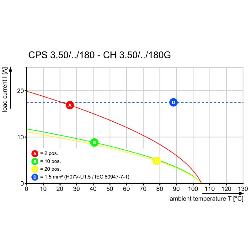 2640770000 - IEC-Compliant 3-Pole Connection Device, 180° Outlet, 8A Capacity  (Pack of 252)