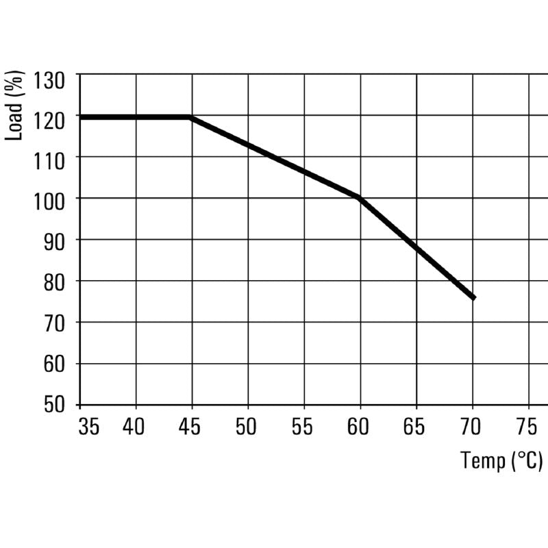 1478210000 - 70W Switch-Mode Power Supply, 5V 14A, Compact Design