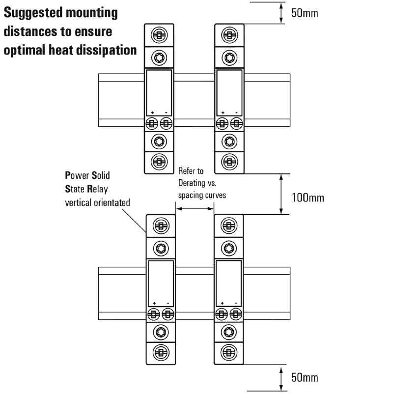 2986930000 - 15A Solid-State Relay, 20.4-1000V DC, Easy Screw Installation