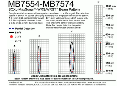 MB7554 SCXL-MaxSonar-WRS5