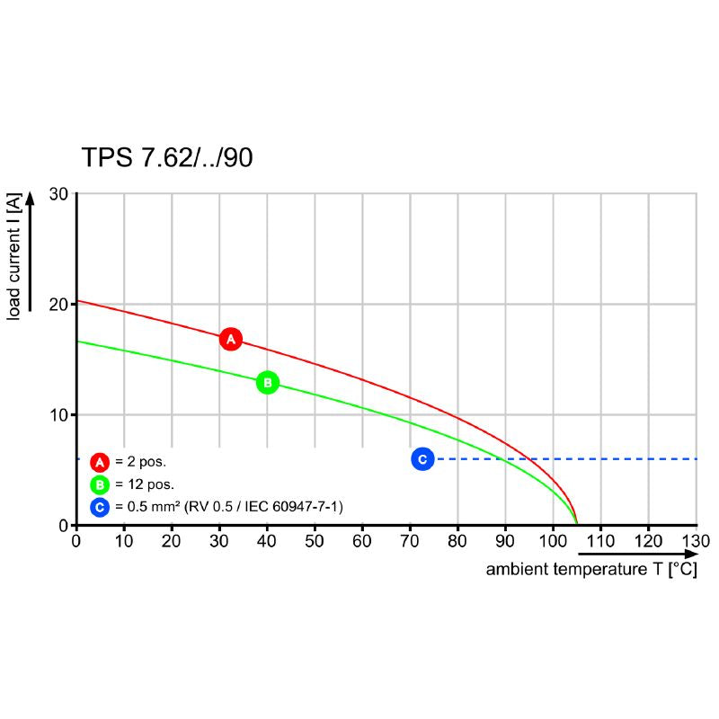 2727230000 - IEC Compliant 12.5mm x 21.5mm Electrical Connector  (Pack of 120)
