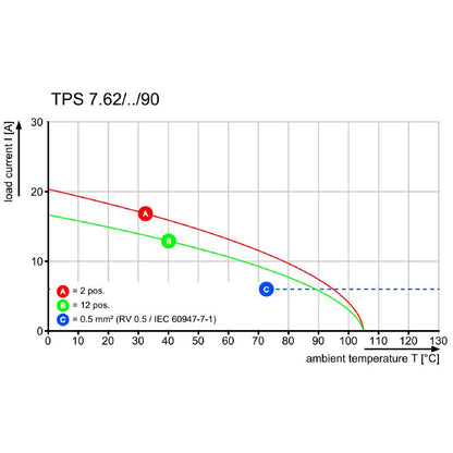 2727230000 - IEC Compliant 12.5mm x 21.5mm Electrical Connector  (Pack of 120)