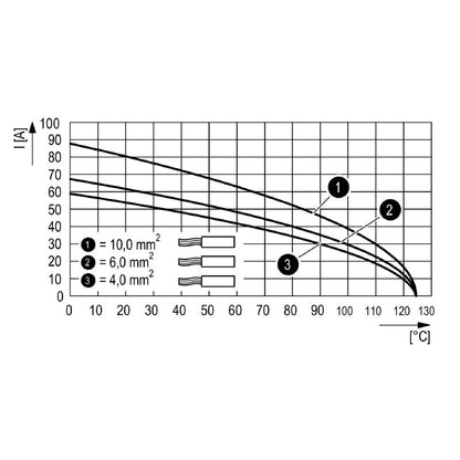 3100760000 - 2-Pole Male Connector, 40A 830V, Axial Screw Design
