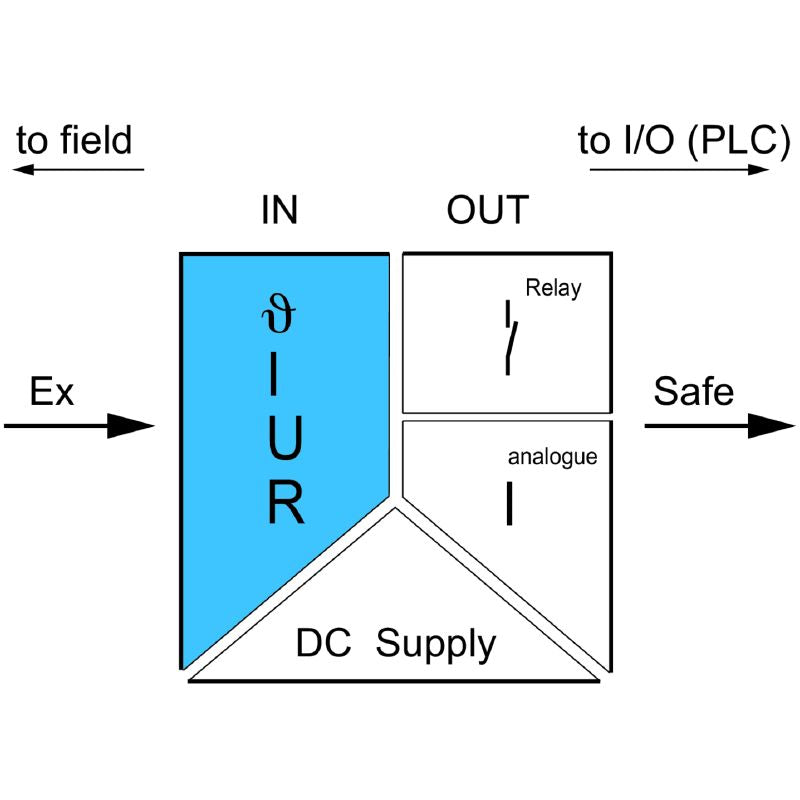 8965490000 - Safe Analog Signal Isolator for Hazardous Areas