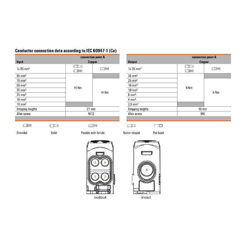 2603800000 - 95mm² Screw Connection Terminal for Mounting Rail, -50°C to 130°C