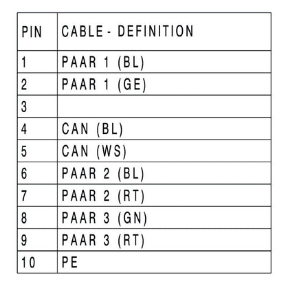 1465850010 - 1m Shielded PVC System Cable for Permanent Installations
