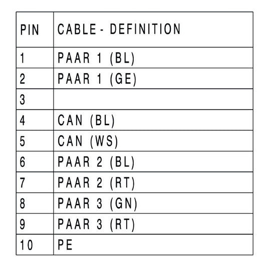 1465850010 - 1m Shielded PVC System Cable for Permanent Installations