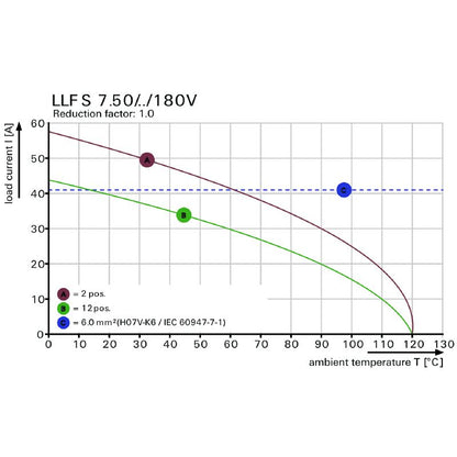 2491620000 - 7.5mm Solder Pin Terminal, Black Tinned, 180° Outlet  (Pack of 100)