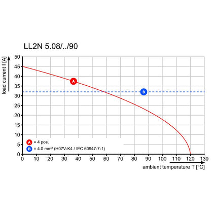 2595710000 - 5.08mm PCB Terminal, 28 Poles, 90° Orientation, Tinned Pins  (Pack of 10)