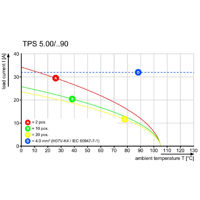 2651750000 - 90° Electrical Connection for 0.2-4 mm² Wire, 15A, THT  (Pack of 120)