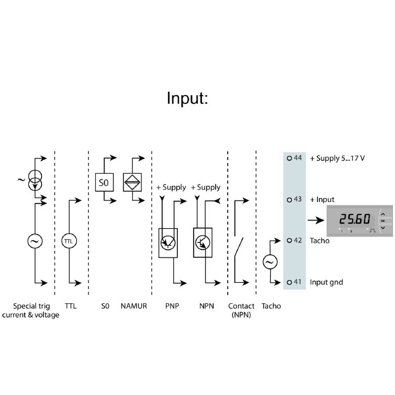 2920070000 - ACT20D Display, IP65, -1999 to 9999 Range, LED Output