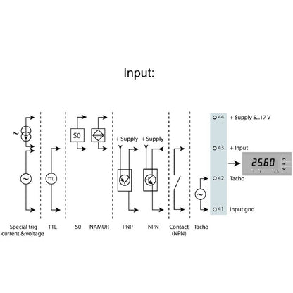 2920070000 - ACT20D Display, IP65, -1999 to 9999 Range, LED Output