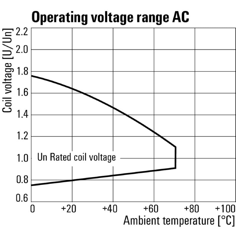 8920960000 - RCMKIT-I 115VAC Relay Module with 2 CO Contacts  (Pack of 10)